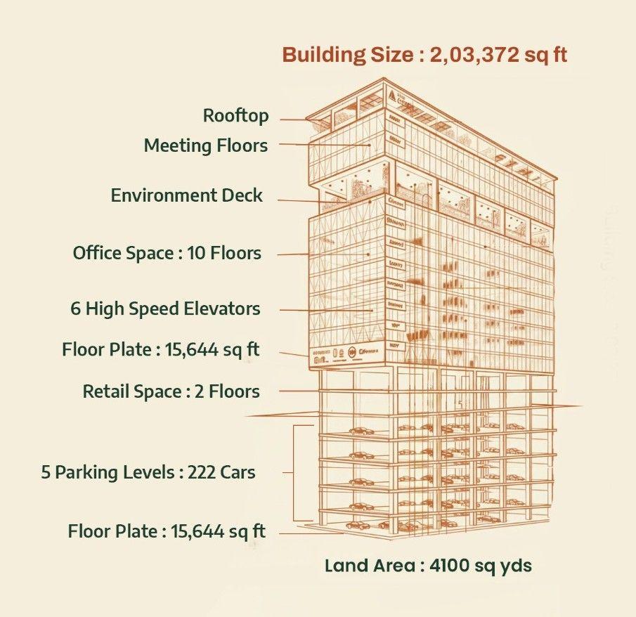 Atluri Ascend Building Design